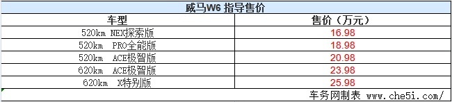 威马W6正式上市 售价16.98-25.98万元