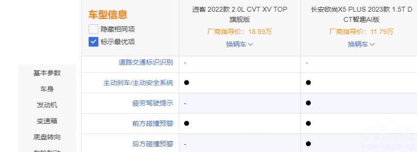 “新秀”欧尚X5 PLUS对比“老将”逍客 选谁？