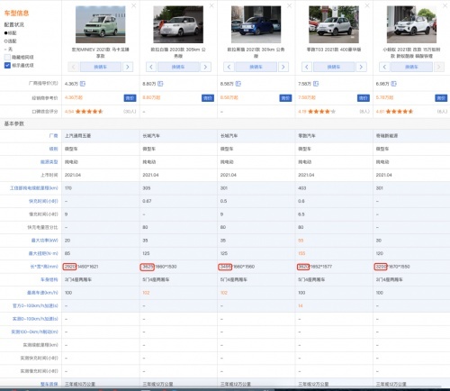 新能源的时代，您不可错过