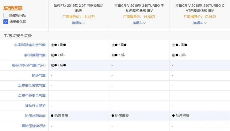 配置更高