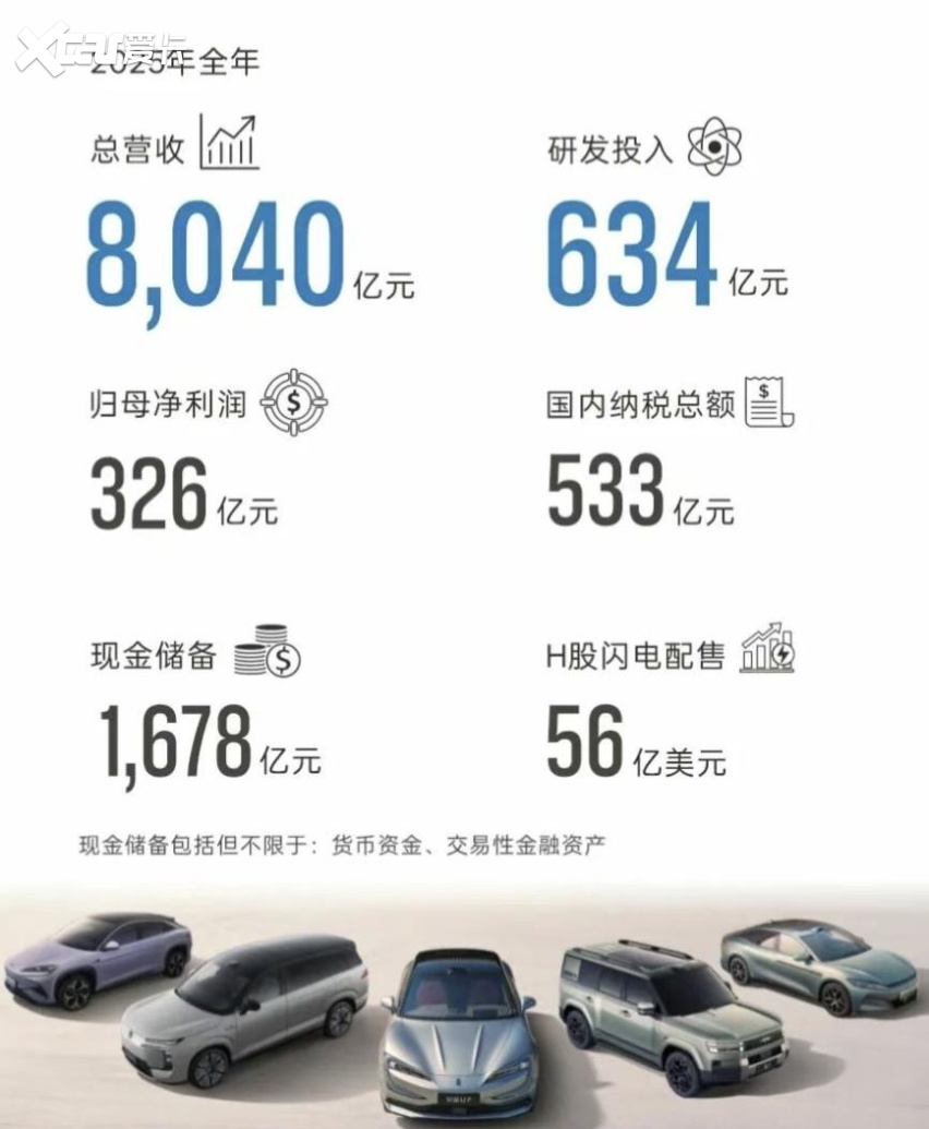 比亚迪，站在规模与利润的十字路口