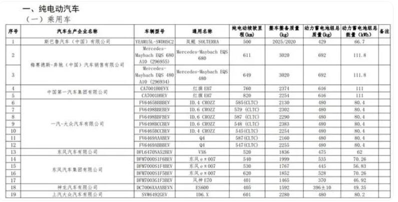 新一批免征购置税名录出炉 特斯拉Model Y、宏光MINIEV上榜