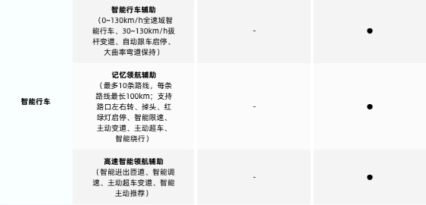 迷你版“方程豹5”上市，售价不到10万，配置比“豹5”还丰富