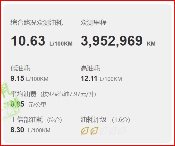 本田UR-V真实落地分享，百公里油耗10.63升，这些缺点很想吐槽