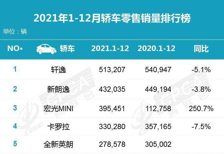 月薪5000真的能考虑BBA？网友：不吃不喝养个爹~