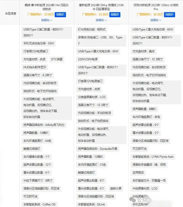 新魏牌摩卡零百4.7秒/纯电200km，唐DM-p车主后悔吗