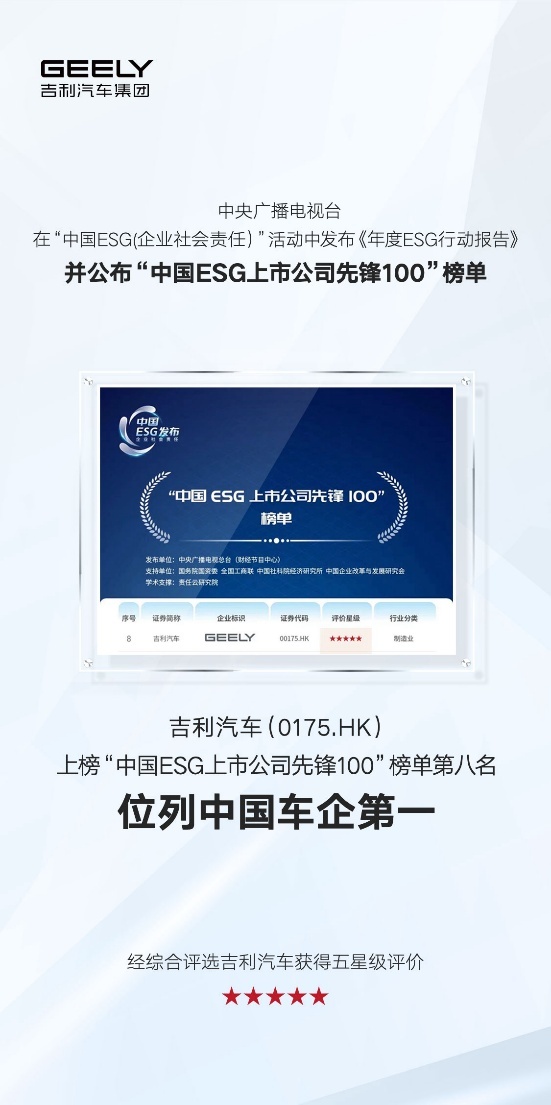 这份上市公司榜单，吉利汽车名列“中国品牌车企第一”