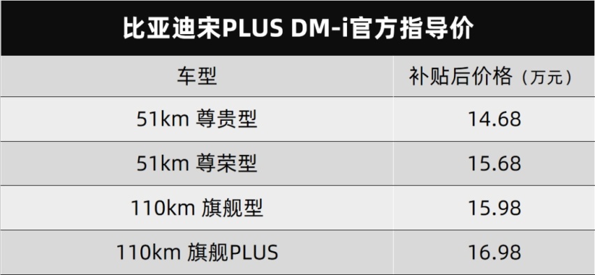 1200公里续航不在话下，比亚迪宋PLUS DM-i上市