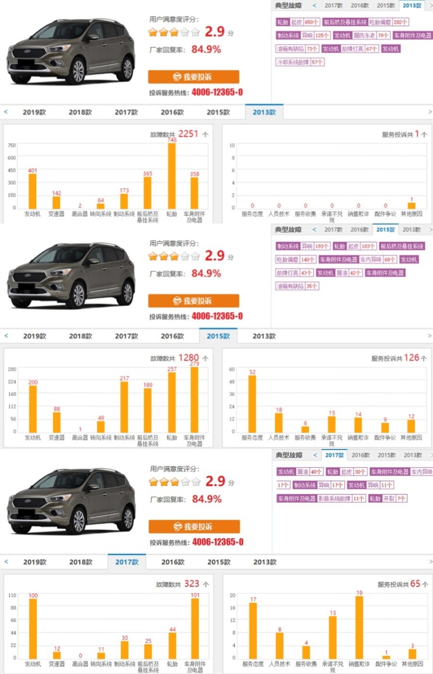 全系四驱8AT，起价不到20万，锐际“豁出去”能否重夺关注？
