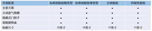 5.20预售，700km长续航版是惊喜，比亚迪海豹配置终于曝光