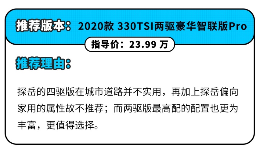 纠结症犯了，都是20万左右，这两款热门中型SUV怎么选？