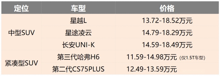奇瑞最高端平台同源，华为、腾讯赋能，凯翼昆仑定价成关键