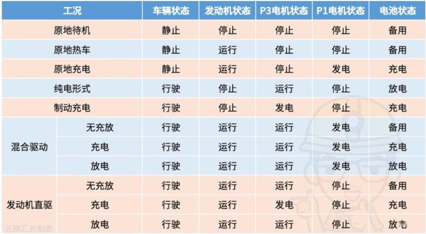力压两田，哈弗柠檬混动DHT系统如何开启新一代混动系统？（上）