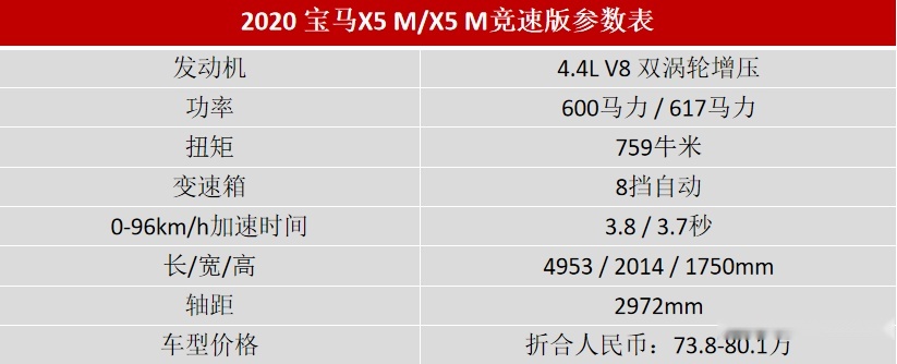 600马力全新宝马X5 M山路评测，仅售折合73万人民币真香