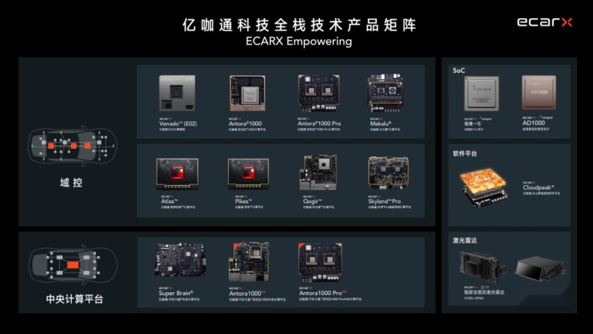 亿咖通科技安托拉®1000“舱泊一体”升级版首秀吉利银河E5