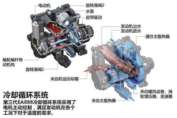 丰田的D-4ST和大众的EA888 2.0T到底哪个好