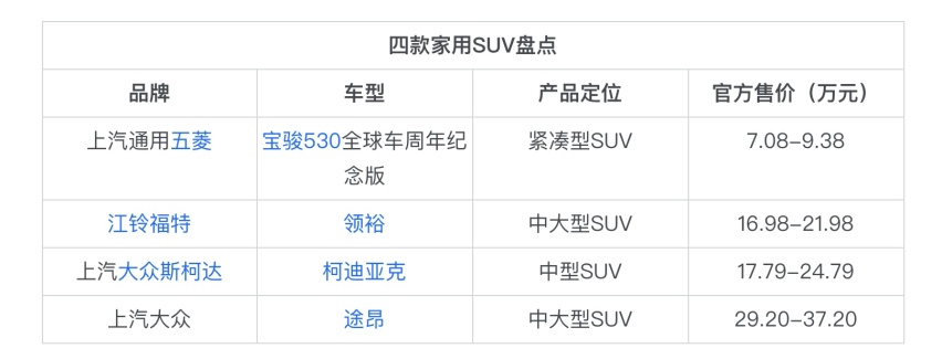 起售价不到8万，配有“头等舱”座椅 四款适合自驾SUV推荐