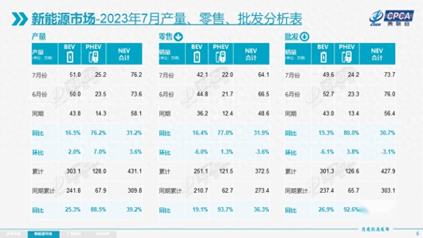 电车这么卖下去，终有一天会没电可充？