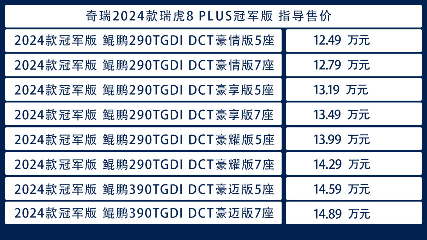 12.49万起，不怕挑花眼！买瑞虎8 PLUS冠军版看这篇就够了