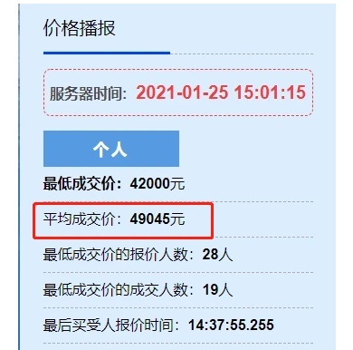 一块铁牌就值哈弗H6！看完各地牌照价 有这钱买它们不香吗？