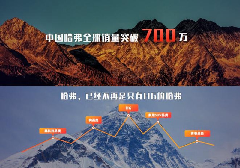 中国哈弗潮向全球闪耀广州车展