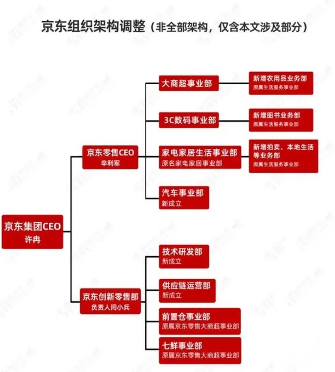 京东养车被指“抄袭”背后不仅是创新的缺位