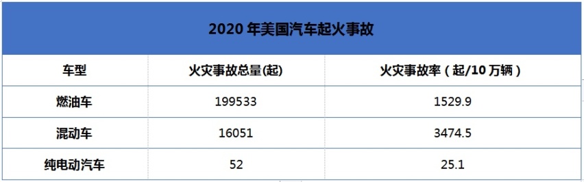 看数据摆事实讲道理，新能源车真的那么容易“火”吗？