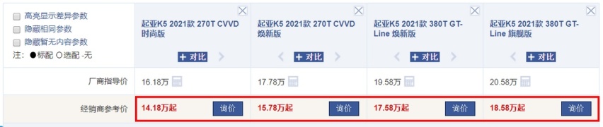 终端优惠2万，驾乘感受出色，年轻人买中型车，为何不选起亚K5？