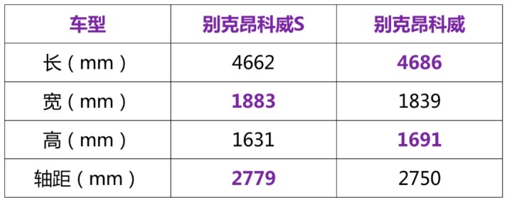 别克昂科威s实拍，搭配2.0T+9AT，刚上市就有折扣相随？