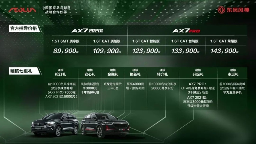 东风风神AX7 PRO、哈弗新款H7今天上市，还有现代SUV