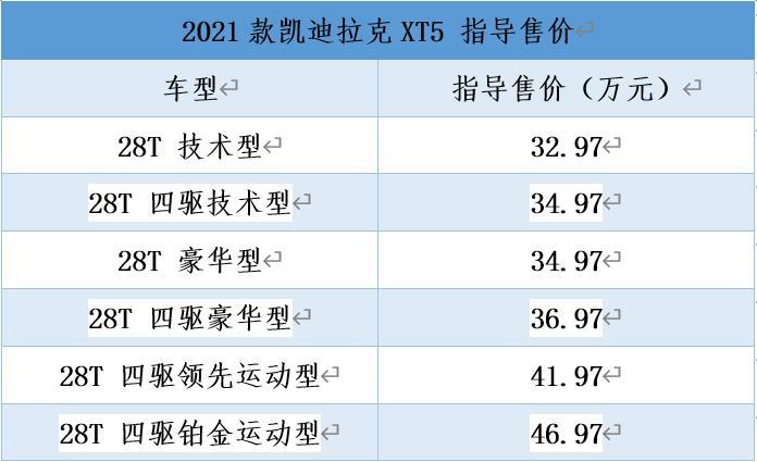 2021款凯迪拉克XT5上市，售价32.97-46.97万元