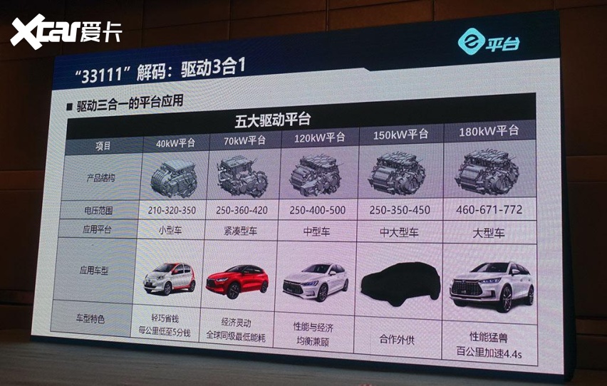 自身减重、平台共享，电动汽车的发展方向，苑叔聊比亚迪e平台