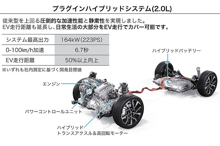 最好看的丰田？新一代普锐斯登场