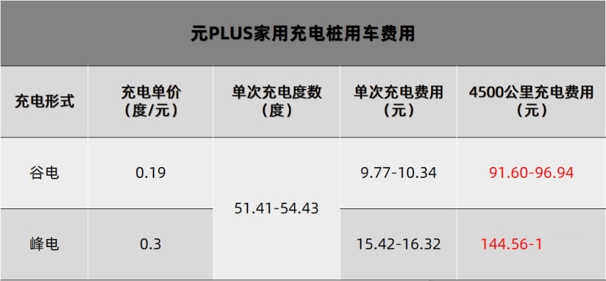 一年省下几箱奶粉钱，比亚迪元PLUS是我勤俭持家的秘诀！
