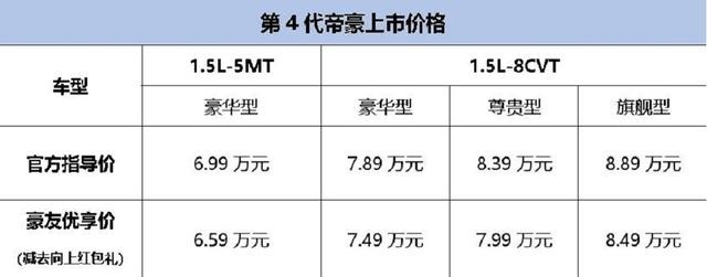 内卷！吉利第4代帝豪造型、动力升级，6.99万起售