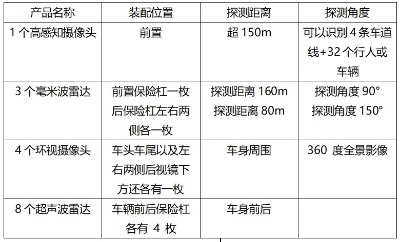 华为技术加持 续航里程超过1000km 试驾赛力斯华为智选SF5