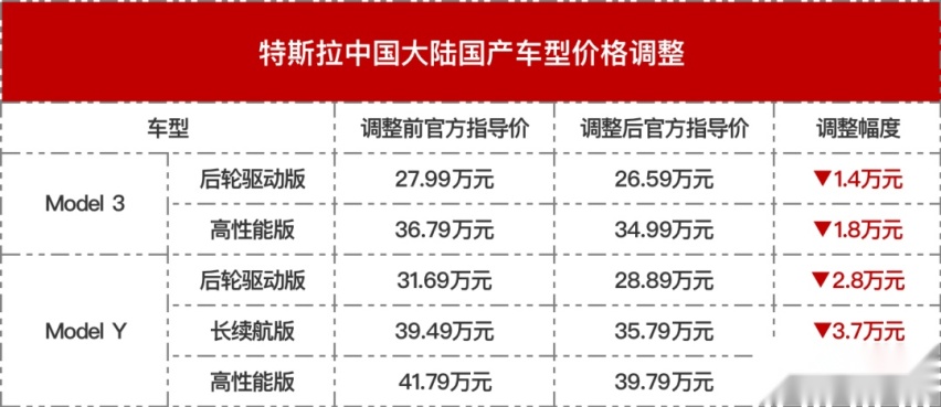10月销量盘点：中国汽车品牌市场份额突破50%，特斯拉降价效应未显现