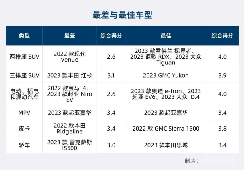 这几款汽车和儿童座椅的适配度更高，快来看看