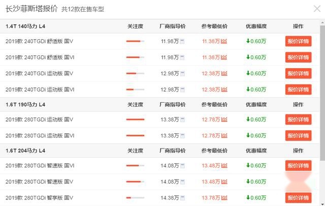 10多万的韩系高颜值轿车，现代菲斯塔，为何销量惨淡？