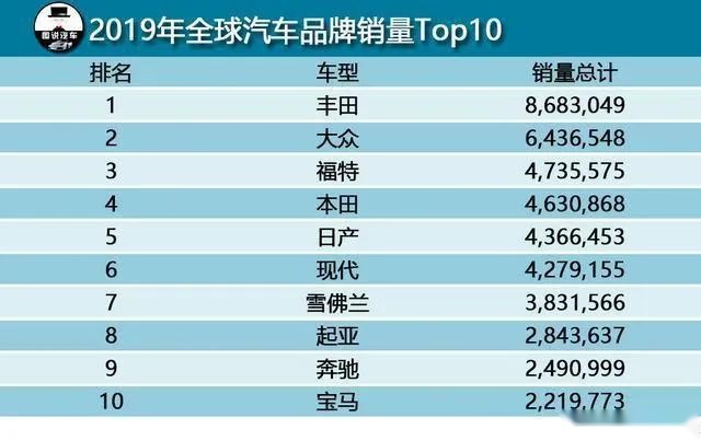 「千万别买」三缸不是问题，但为什么还要劝你别买福克斯？