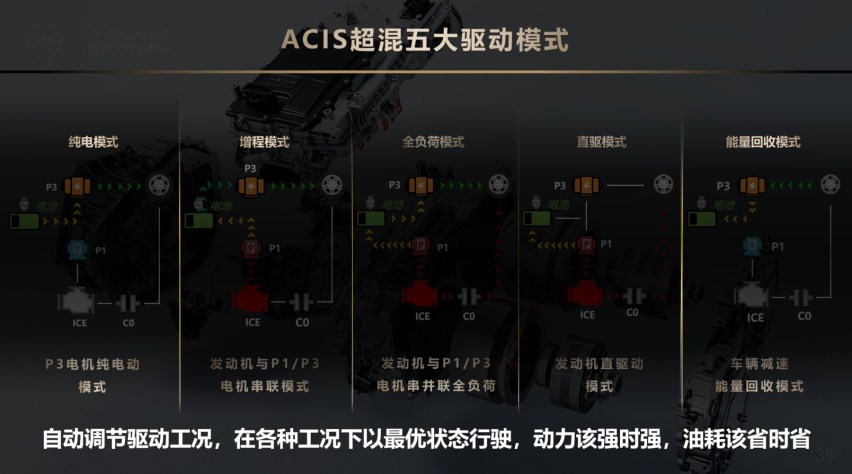 新能源化动作最慢的MPV们，为啥超混更受用户更认？