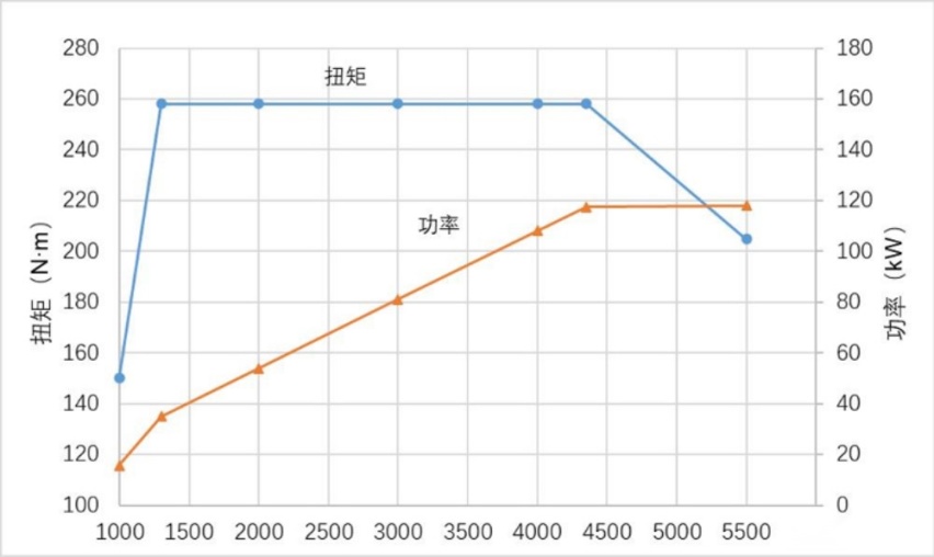 用过都说好