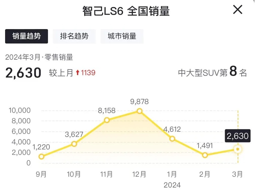 抛开舆论争议，智己L6产品力能挑战小米SU7吗？