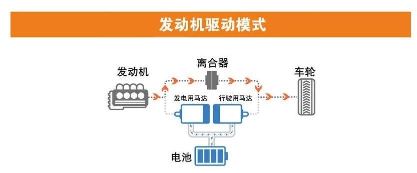 凭什么说皓影锐·混动比CR-V锐·混动要高级？
