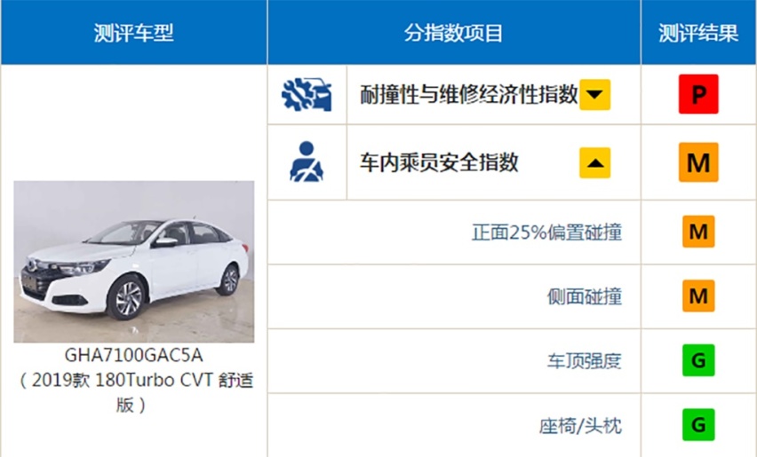 如果你情敌问你什么车值得买，赶紧向他“推荐”这四款