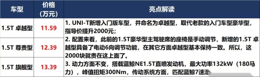 凯美瑞和P7上新，秦PLUS和UNI-K预售价满意吗？