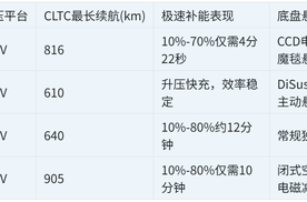 预算20万内，四款国产纯电轿车谁更懂年轻人？
