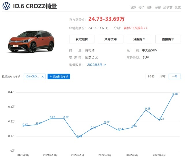 要钱又要命，一汽大众电动车行驶中现弹窗遭全网炮轰