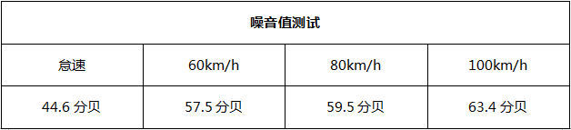 将舒适进行到底 试驾体验上汽大众威然