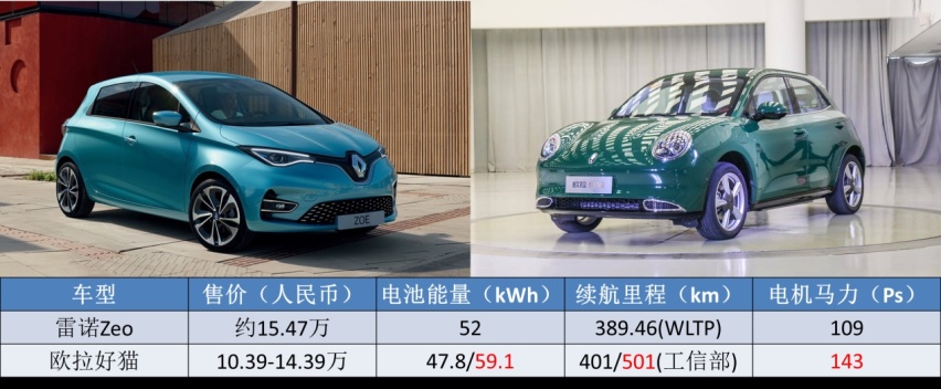 5连冠被欧洲终结，中国的新能源，还能“弯道超车”吗？
